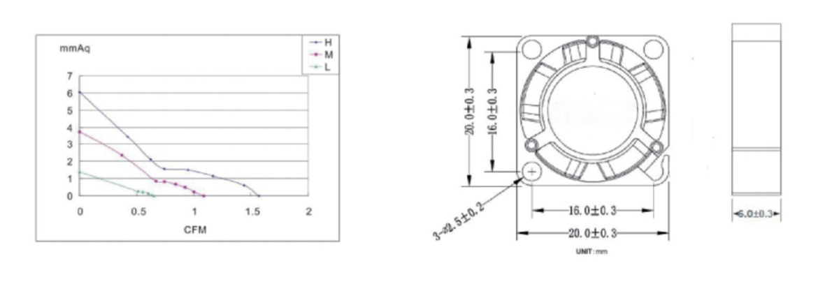 Performance curve & dimensions for DC 2006 - DC axial fan (CM-009)