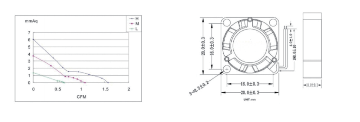 Performance curve & dimensions for DC 2010 - DC axial fan (CM-010)