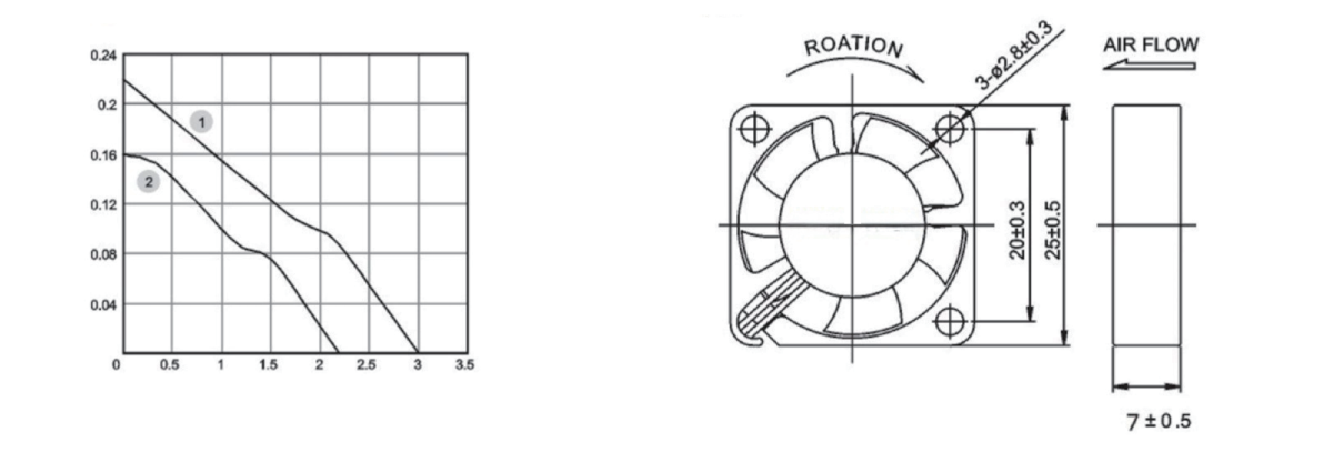 Performance curve & dimensions for DC 2507 - DC axial fan (CM-011)