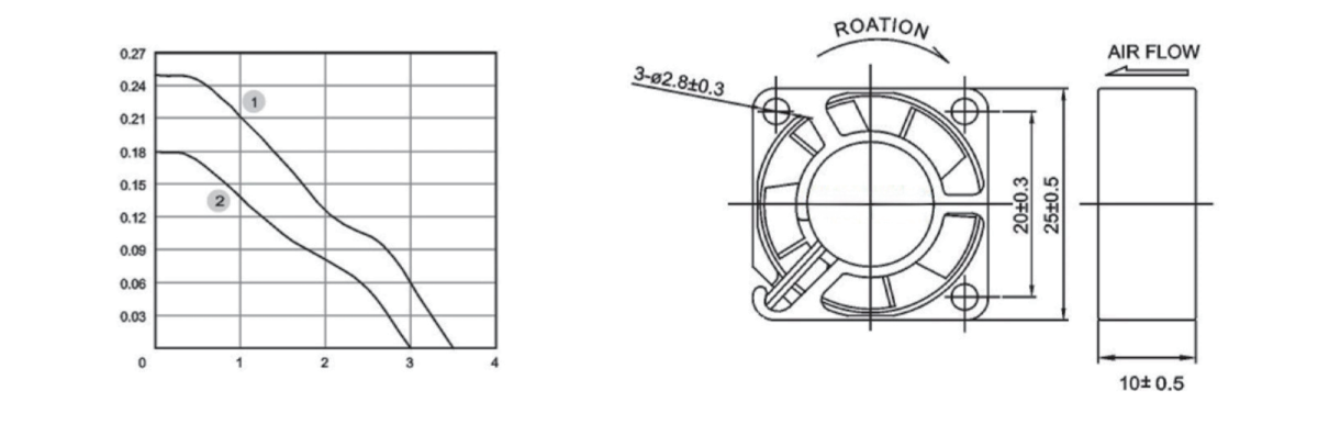 Performance curve & dimensions for DC 2510 - DC axial fan (CM-012)