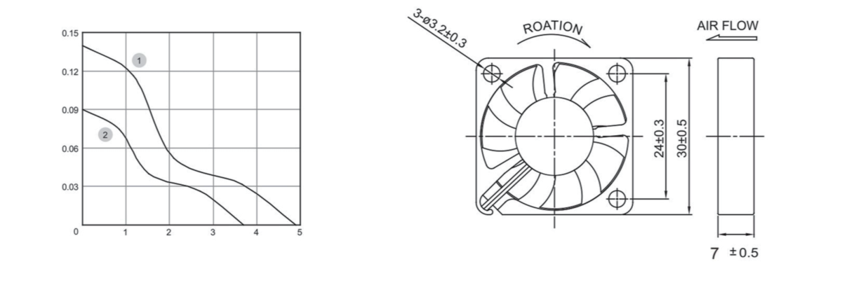 Performance curve & dimensions for DC 3007 - DC axial fan (CM-013)