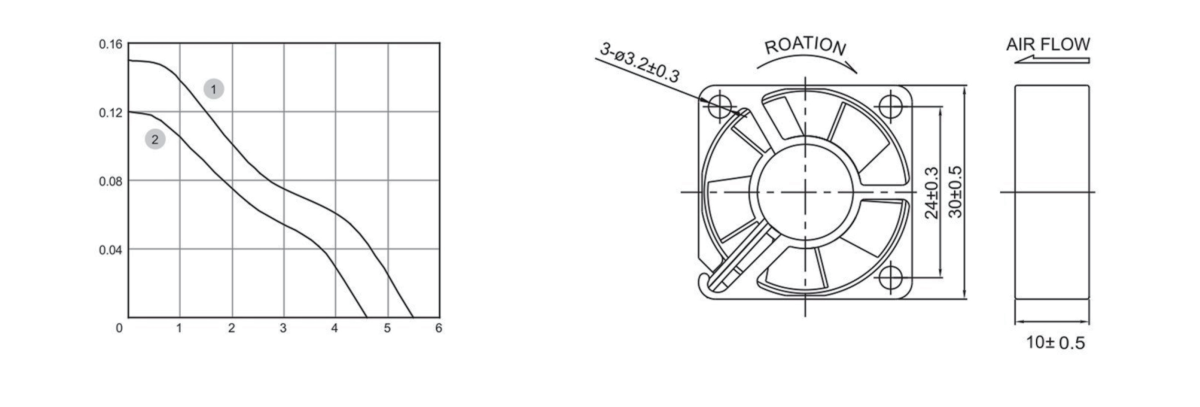 Performance curve & dimensions for DC 3010 - DC axial fan (CM-014)