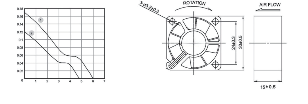 Performance curve & dimensions for DC 3015 - DC axial fan (CM-015)