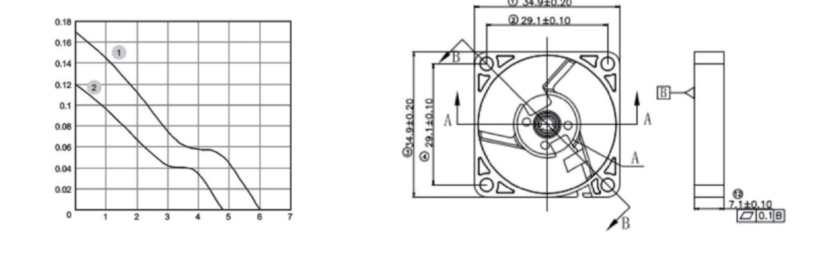 Performance curve & dimensions for DC 3507 - DC axial fan (CM-016)