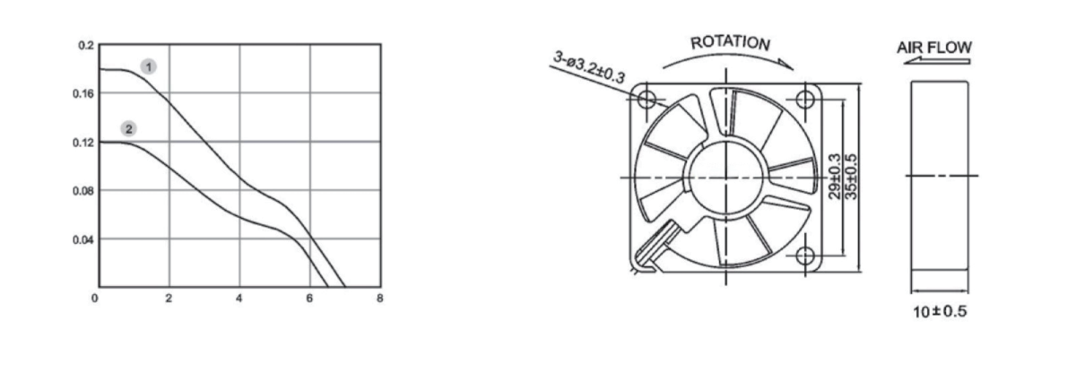 Performance curve & dimensions for DC 3510 - DC axial fan (CM-017)