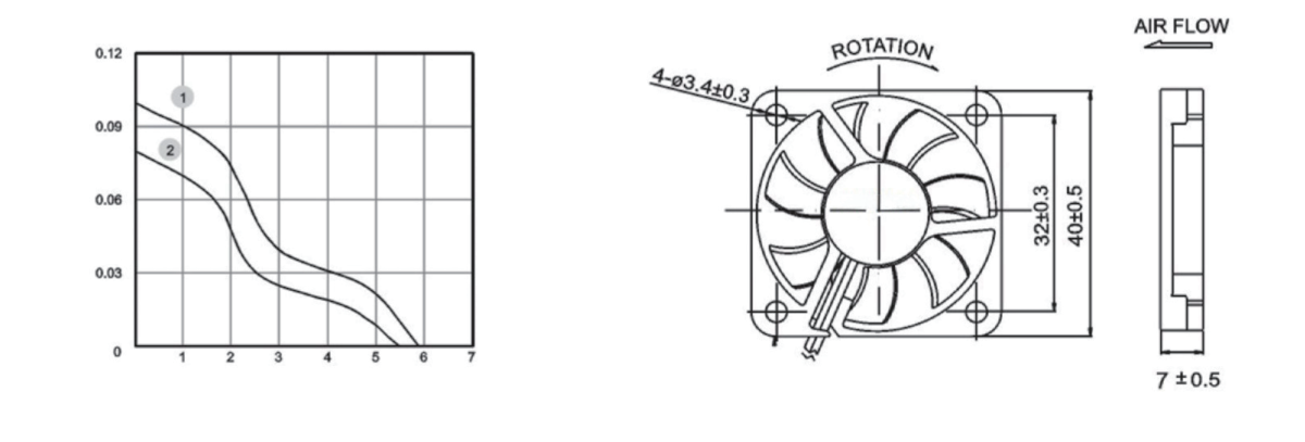 Performance curve & dimensions for DC 4007 - DC axial fan (CM-018)