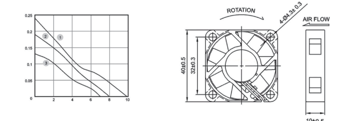 Performance curve & dimensions for DC 4010 Large hub - DC axial fan (CM-019)