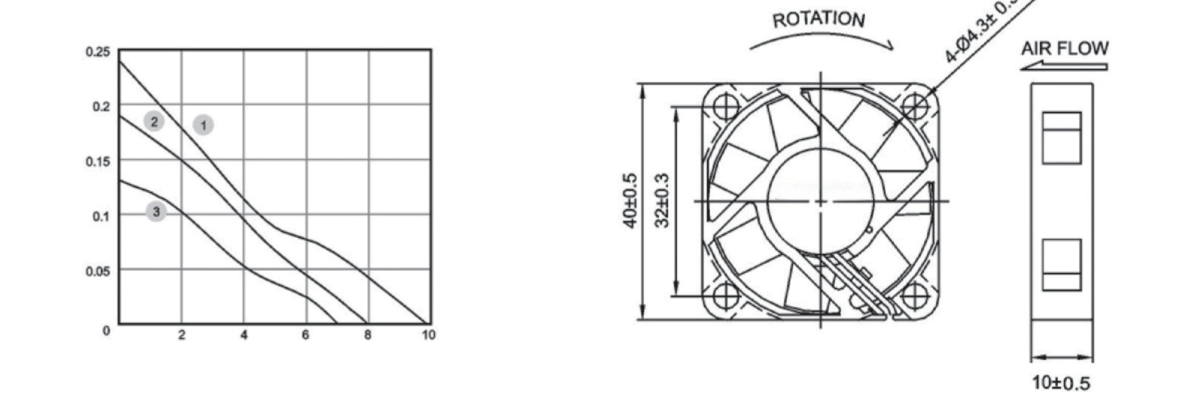 Performance curve & dimensions for DC 4010 Small Hub - DC axial fan (CM-020)
