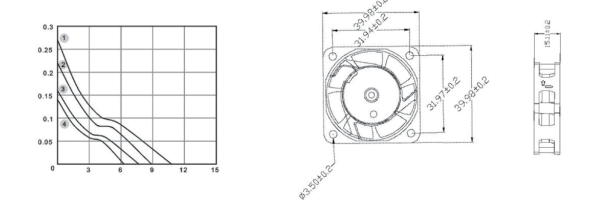 Performance curve & dimensions for DC 4015 - DC axial fan (CM-021)