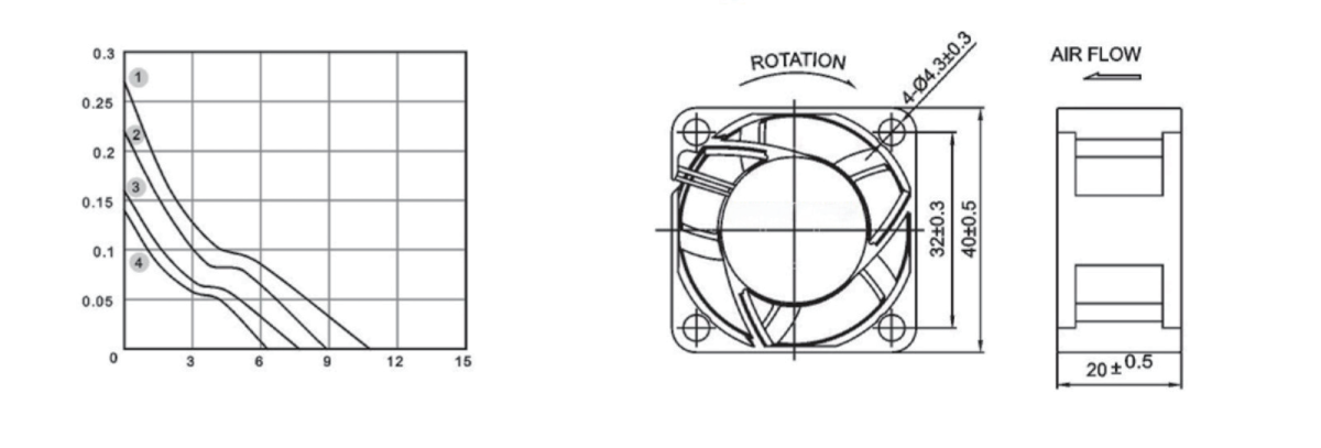 Performance curve & dimensions for DC 4020 - DC axial fan (CM-022)