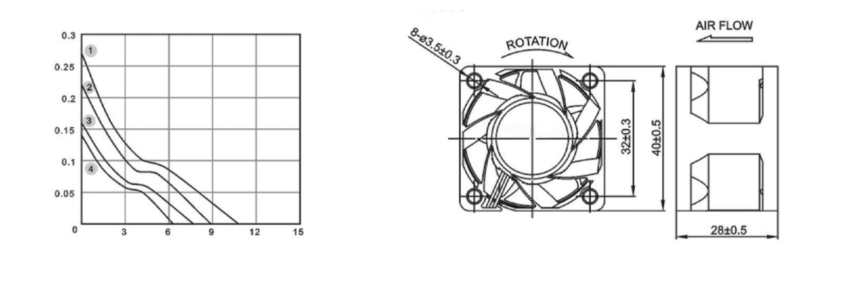 Performance curve & dimensions for DC 4028 b - DC axial fan (CM-023)