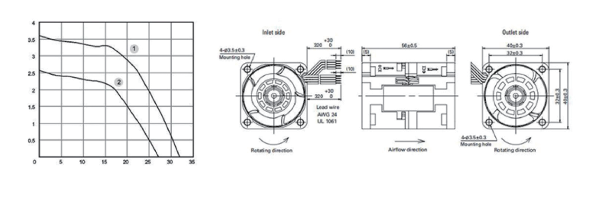 Performance curve & dimensions for DC 4056 - DC axial fan (CM-025)