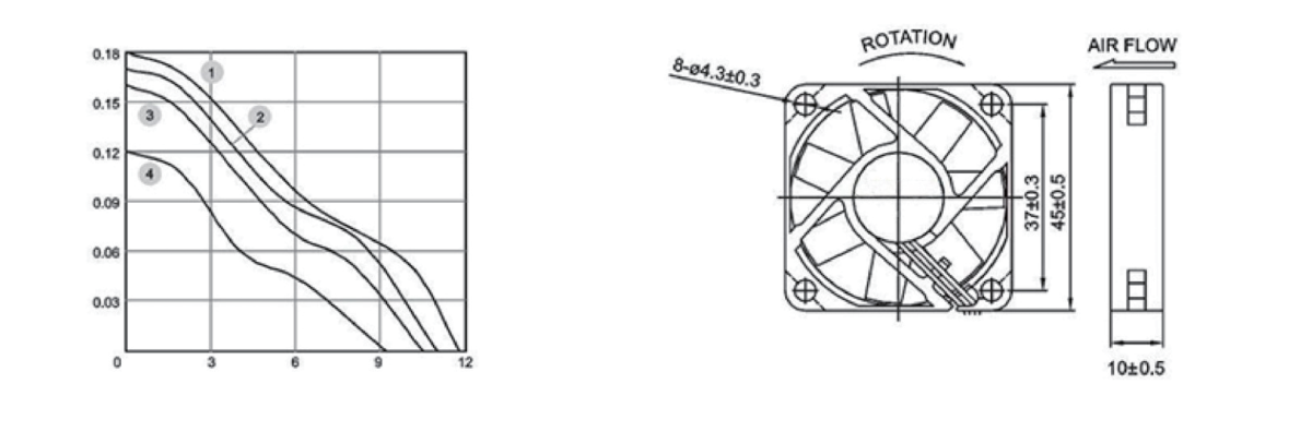 Performance curve & dimensions for DC 4510 - DC axial fan (CM-026)