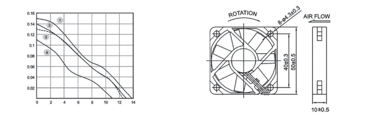 Performance curve & dimensions for DC 5010 - DC axial fan (CM-027)