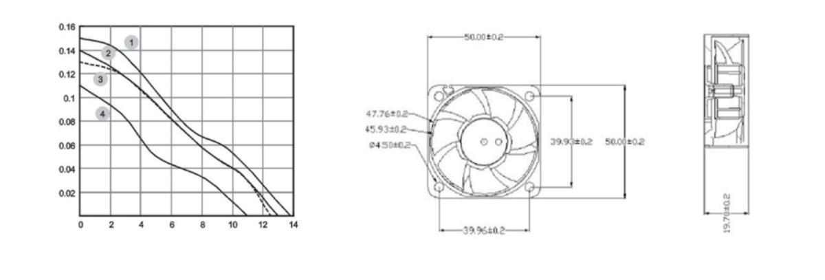 Performance curve & dimensions for DC 5020 - DC axial fan (CM-029)