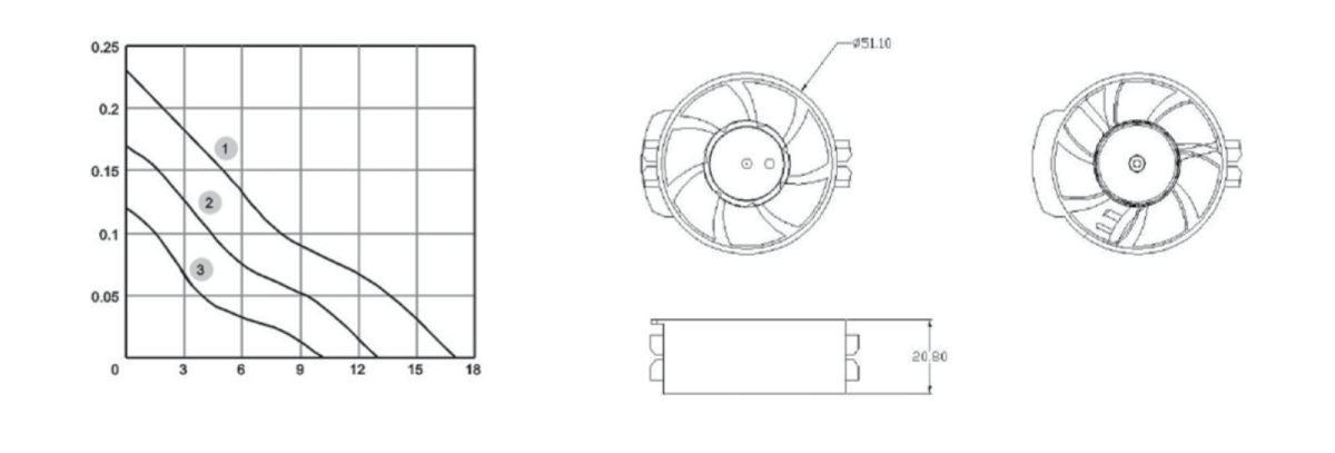 Performance curve & dimensions for DC 5020 Round frame - DC axial fan (CM-030)