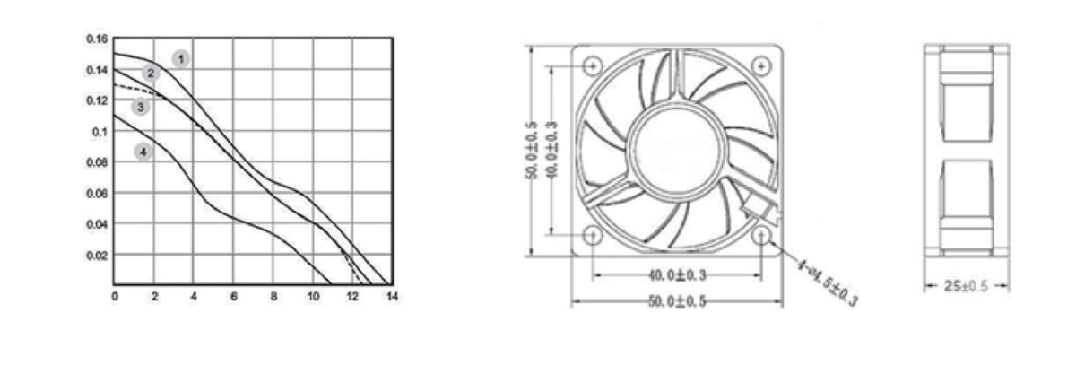 Performance curve & dimensions for DC 5025 - DC axial fan (CM-031)