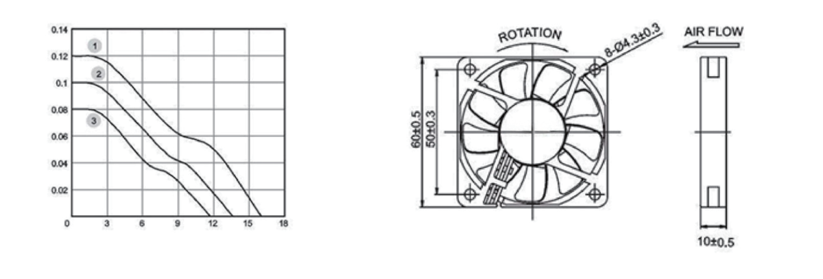 Performance curve & dimensions for DC 6010 - DC axial fan (CM-032)