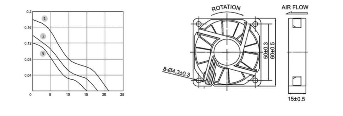 Performance curve & dimensions for DC 6015 - DC axial fan (CM-033)