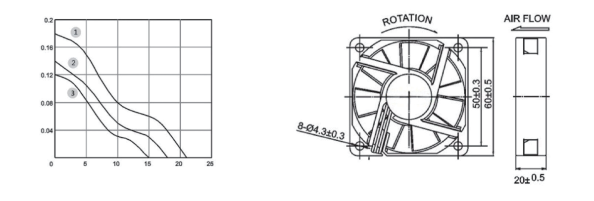 Performance curve & dimensions for DC 6020 - DC axial fan (CM-034)