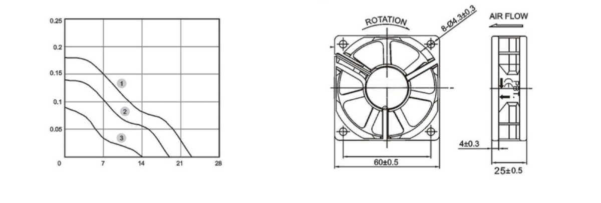 Performance curve & dimensions for DC 6025 - DC axial fan (CM-035)