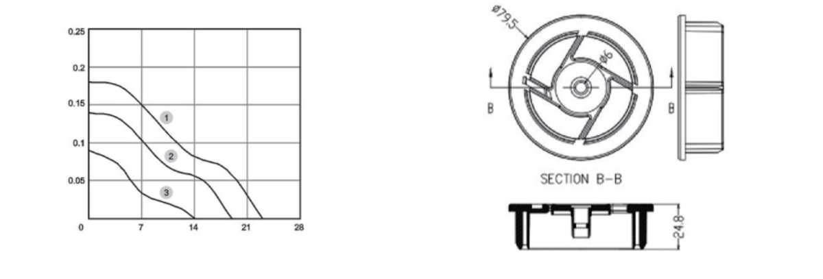 Performance curve & dimensions for DC 6025 Round frame - DC axial fan (CM-036)
