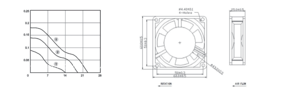 Performance curve & dimensions for DC 6025 Large hub - DC axial fan (CM-037)