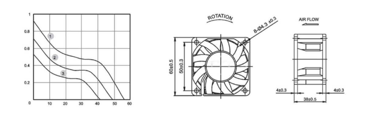 Performance curve & dimensions for DC 6038 - DC axial fan (CM-039)