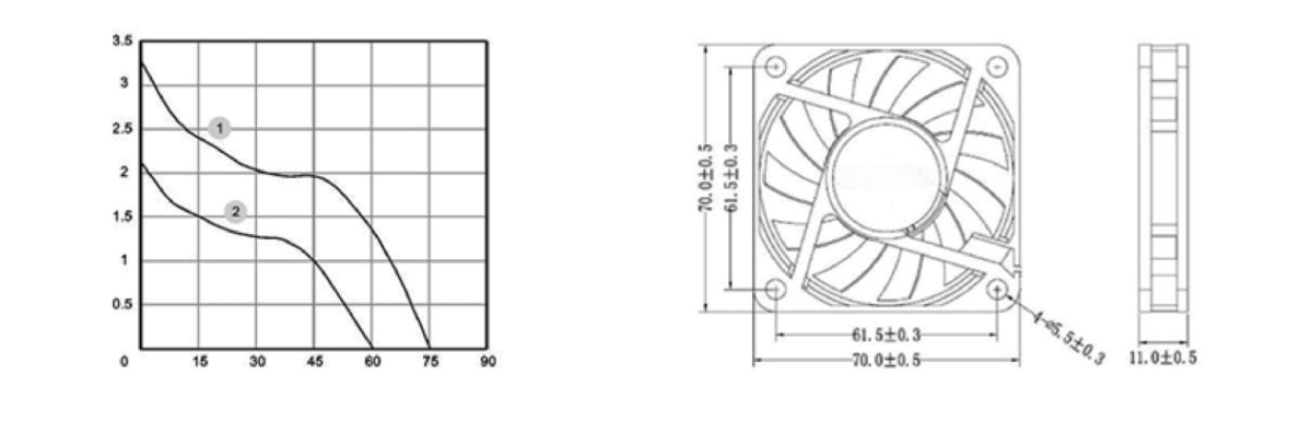 Performance curve & dimensions for DC 7010 - DC axial fan (CM-041)