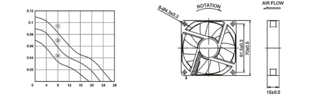 Performance curve & dimensions for DC 7015 - DC axial fan (CM-042)