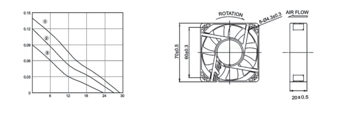 Performance curve & dimensions for DC 7020 - DC axial fan (CM-043)