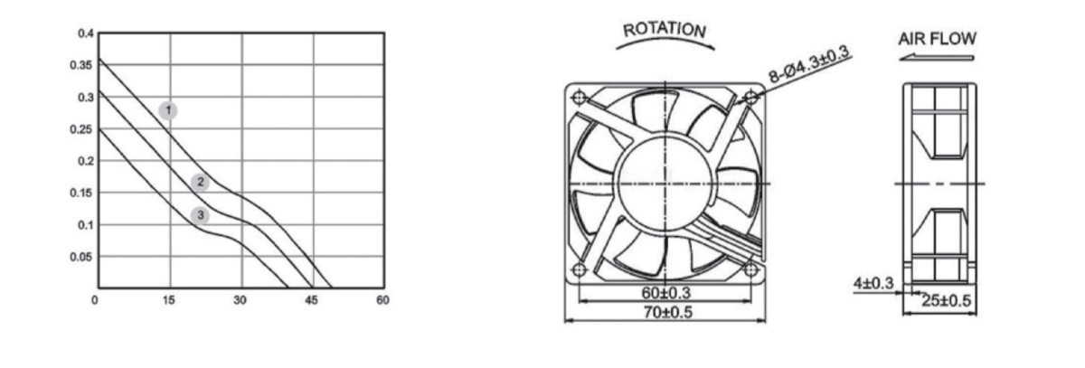 Performance curve & dimensions for DC 7025 - DC axial fan (CM-044)