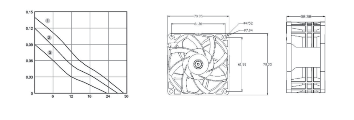Performance curve & dimensions for DC 7038 - DC axial fan (CM-045)