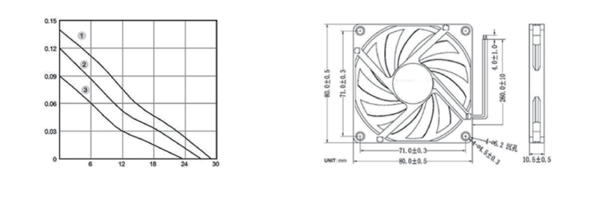 Performance curve & dimensions for DC 8010 - DC axial fan (CM-046)