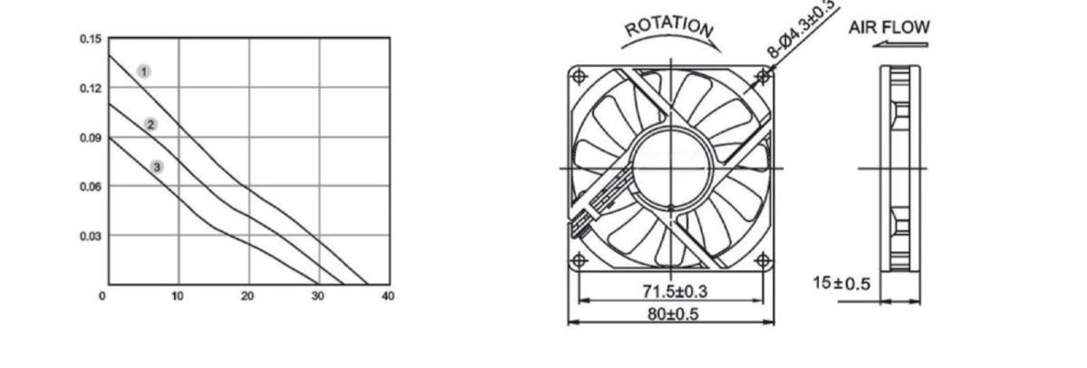 Performance curve & dimensions for DC 8015 - DC axial fan (CM-047)