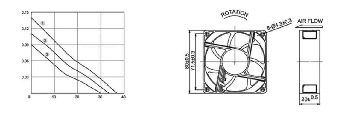 Performance curve & dimensions for DC 8020 - DC axial fan (CM-048)