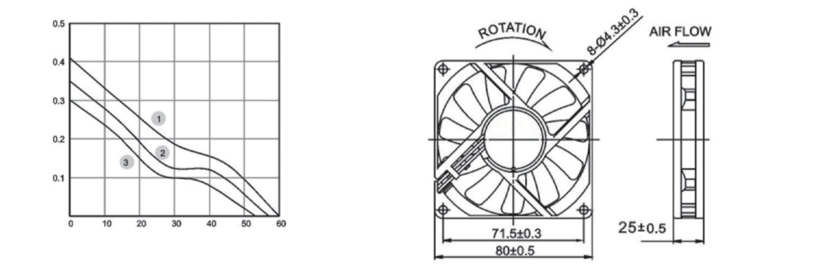 Performance curve & dimensions for DC 8025 a - DC axial fan (CM-049)