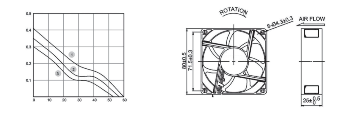 Performance curve & dimensions for DC 8025 B - DC axial fan (CM-050)