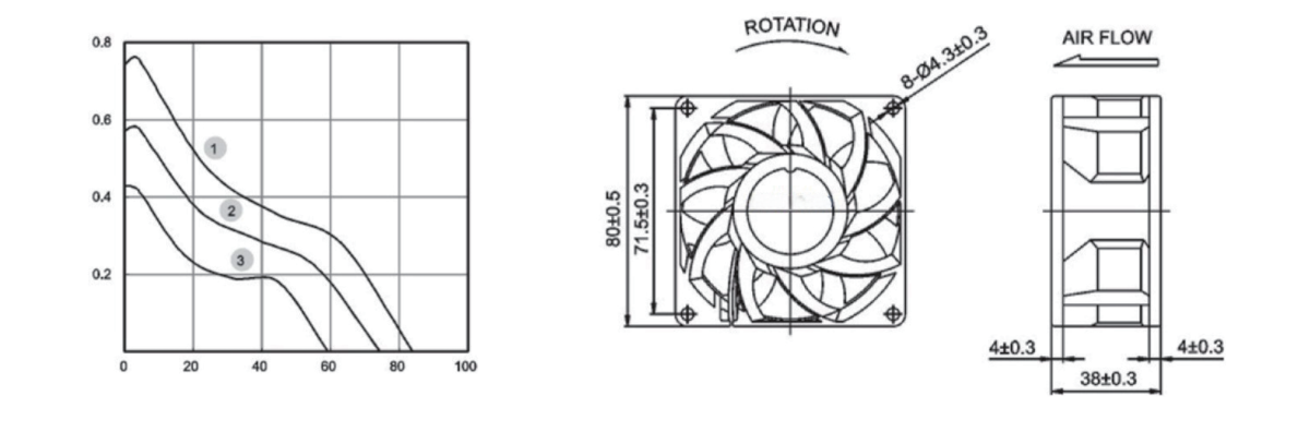 Performance curve & dimensions for DC 8038 - DC axial fan (CM-053)