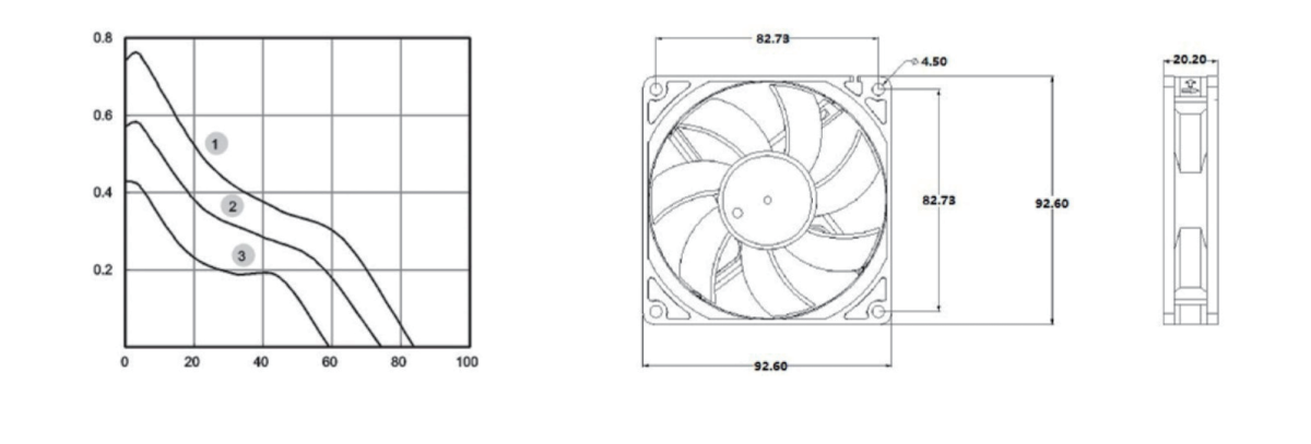 Performance curve & dimensions for DC 9220 - DC axial fan (CM-054)