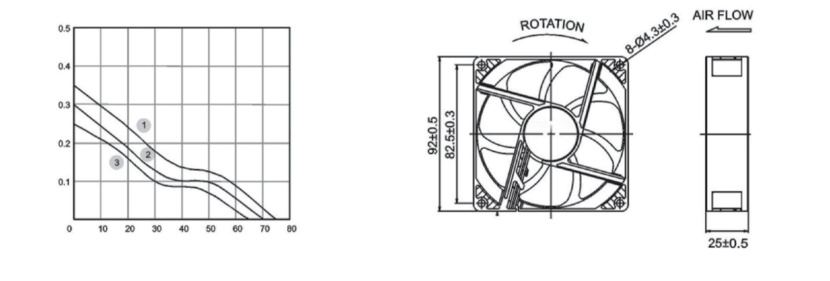 Performance curve & dimensions for DC 9225 A - DC axial fan (CM-055)