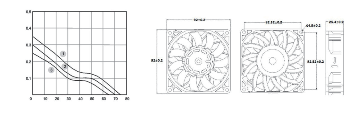 Performance curve & dimensions for DC 9225 High-pressure - DC axial fan (CM-056)