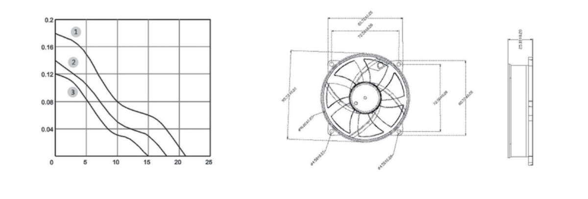 Performance curve & dimensions for DC 9225 Round frame - DC axial fan (CM-057)