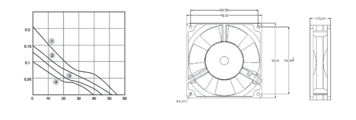 Performance curve & dimensions for DC 9225 Large hub - DC axial fan (CM-058)
