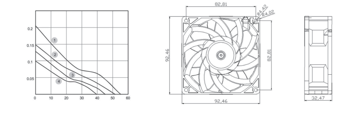 Performance curve & dimensions for DC 9232 - DC axial fan (CM-059)