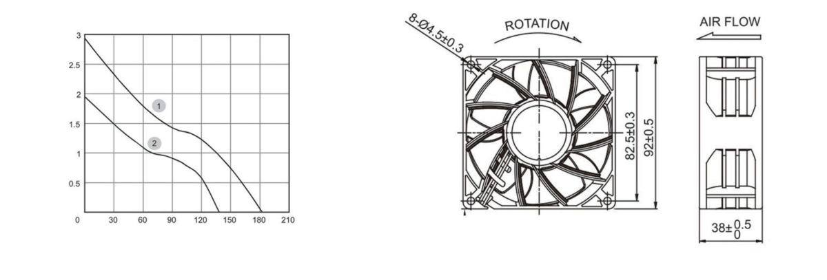 Performance curve & dimensions for DC 9238 a - DC axial fan (CM-060)