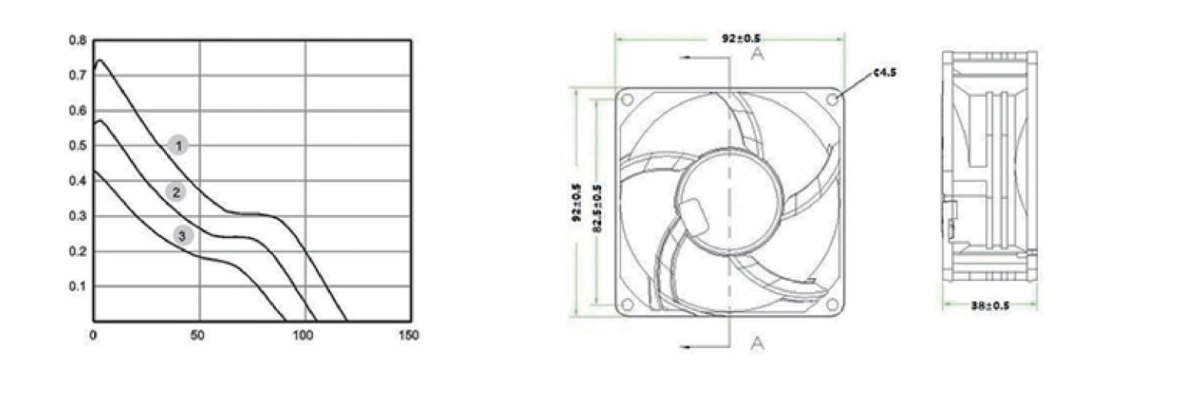 Performance curve & dimensions for DC 9238 B - DC axial fan (CM-061)