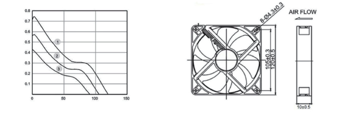 Performance curve & dimensions for DC 12010 - DC axial fan (CM-062)