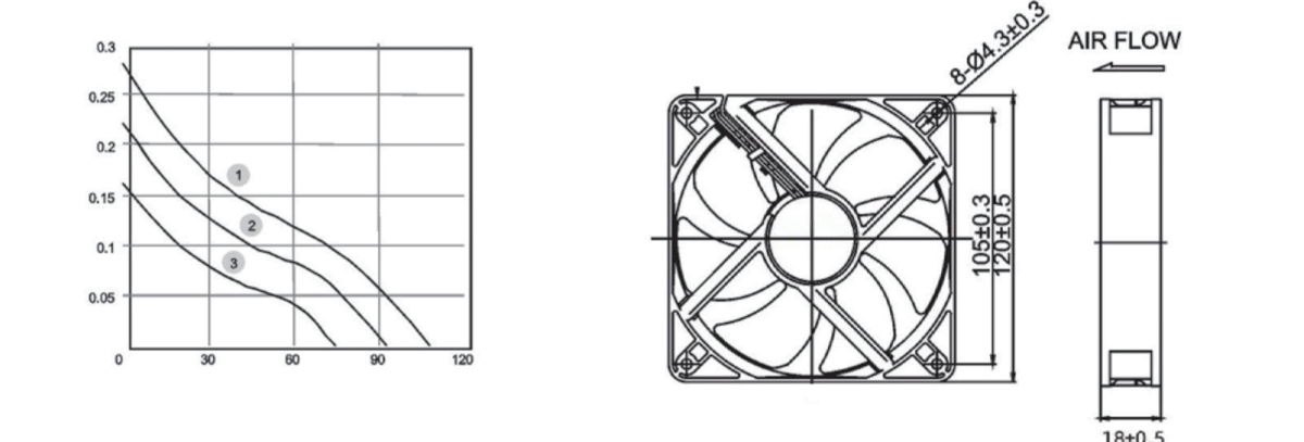 Performance curve & dimensions for DC 12010 - DC axial fan (CM-063)