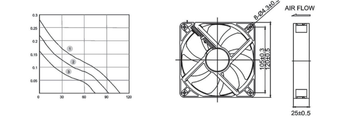 Performance curve & dimensions for DC 12025 - DC axial fan (CM-064)
